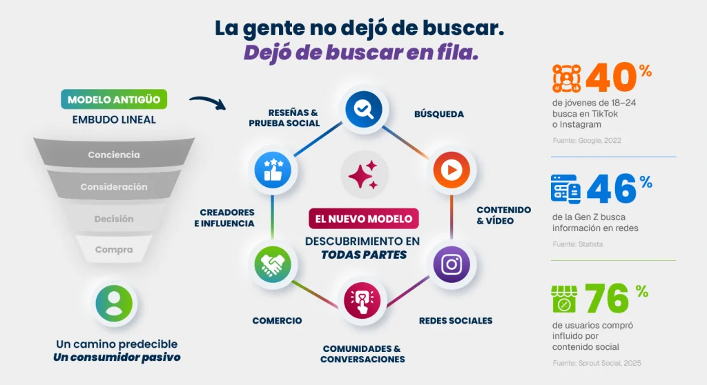 Infografía de datos