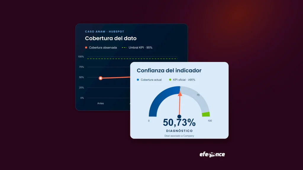 Dos gráficos superpuestos muestran la evolución de cobertura y su clasificación como dato diagnóstico.