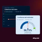 Dos gráficos superpuestos muestran la evolución de cobertura y su clasificación como dato diagnóstico.